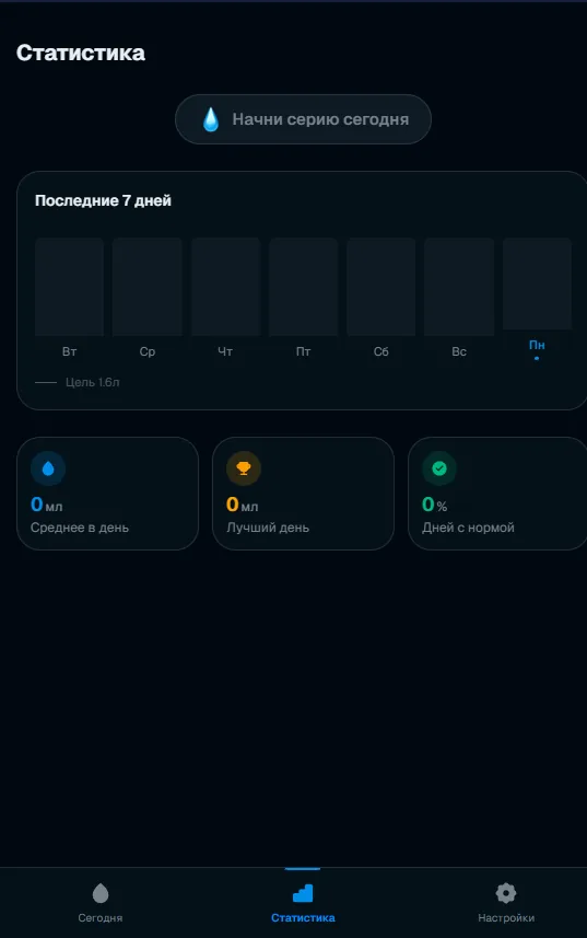 Экран учета воды в Water Tracker
